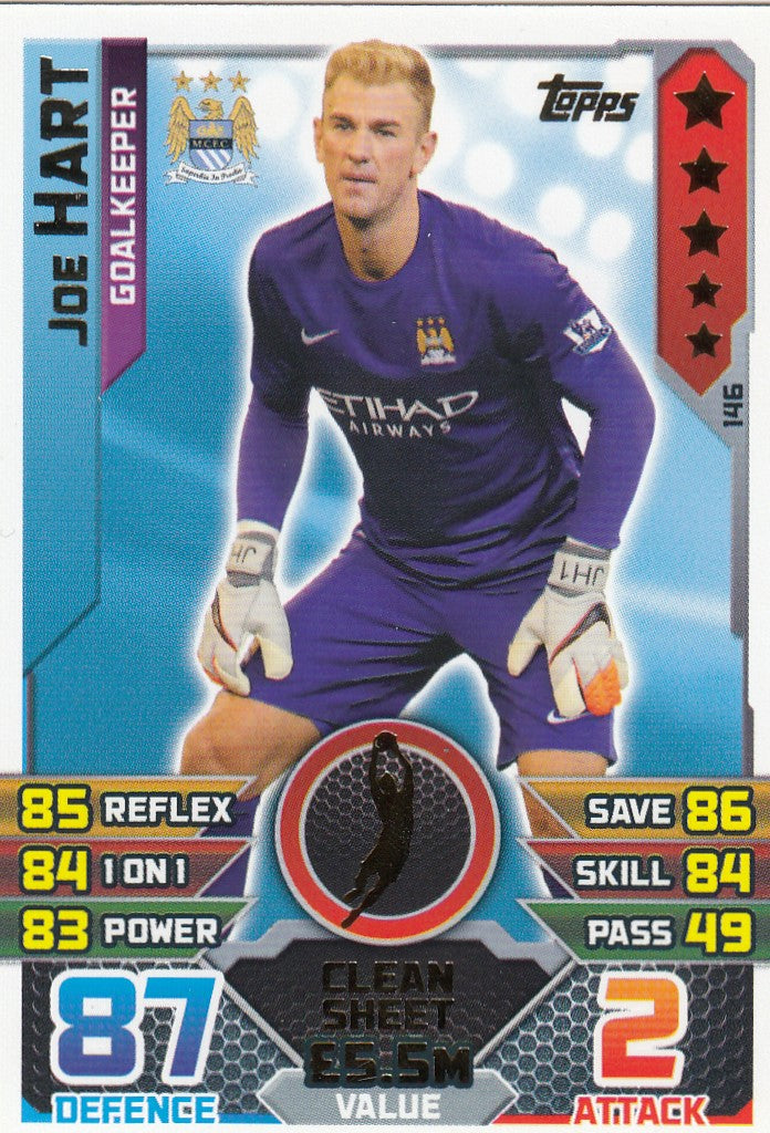 146. JOE HART - MANCHESTER CITY - GOALKEEPER - CLEAN SHEET