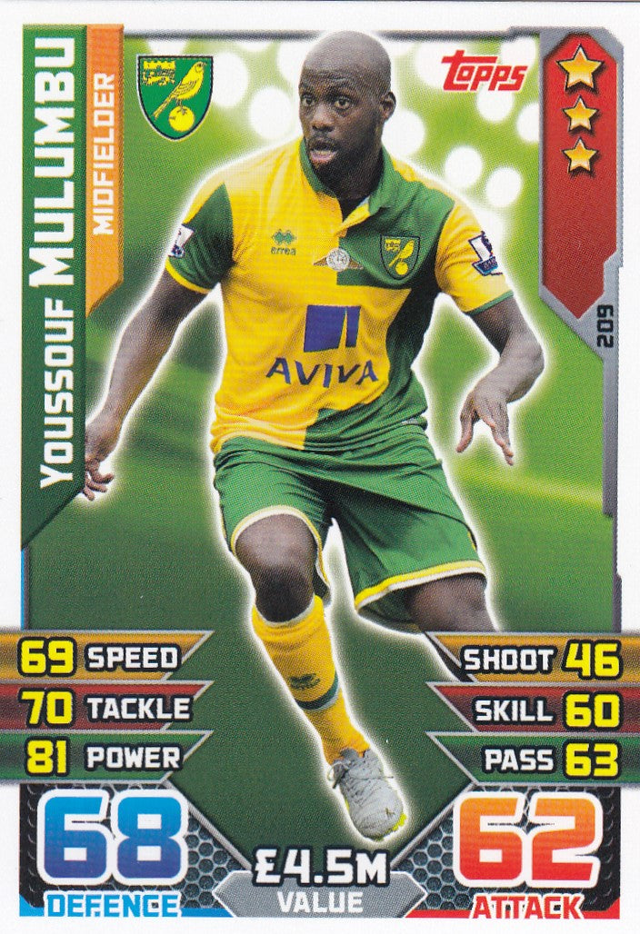 209. YOUSSOUF MULUMBU - NORWICH - MIDFIELDER