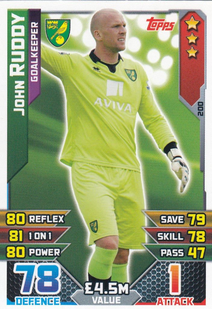 200. JOHN RUDDY - NORWICH - GOALKEEPER