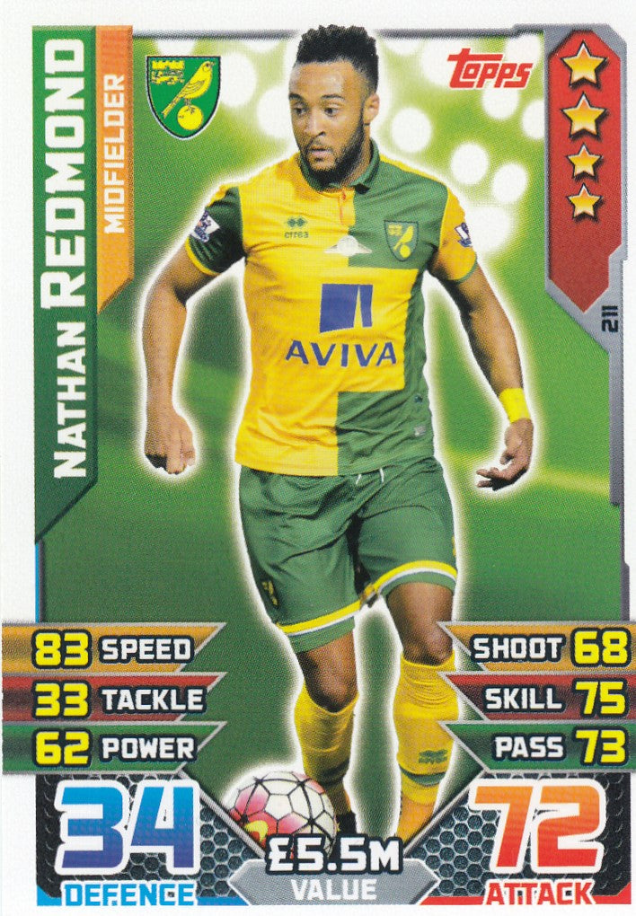 211. NATHAN REDMOND - NORWICH - MIDFIELDER