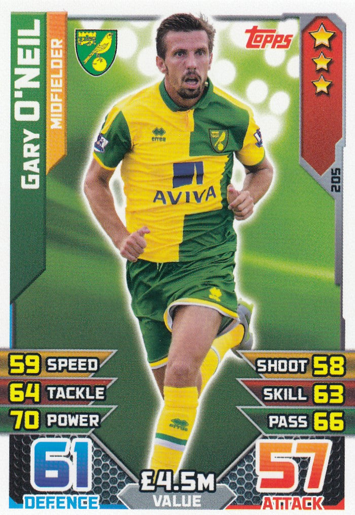 205. GARY O`NEIL - NORWICH - MIDFIELDER