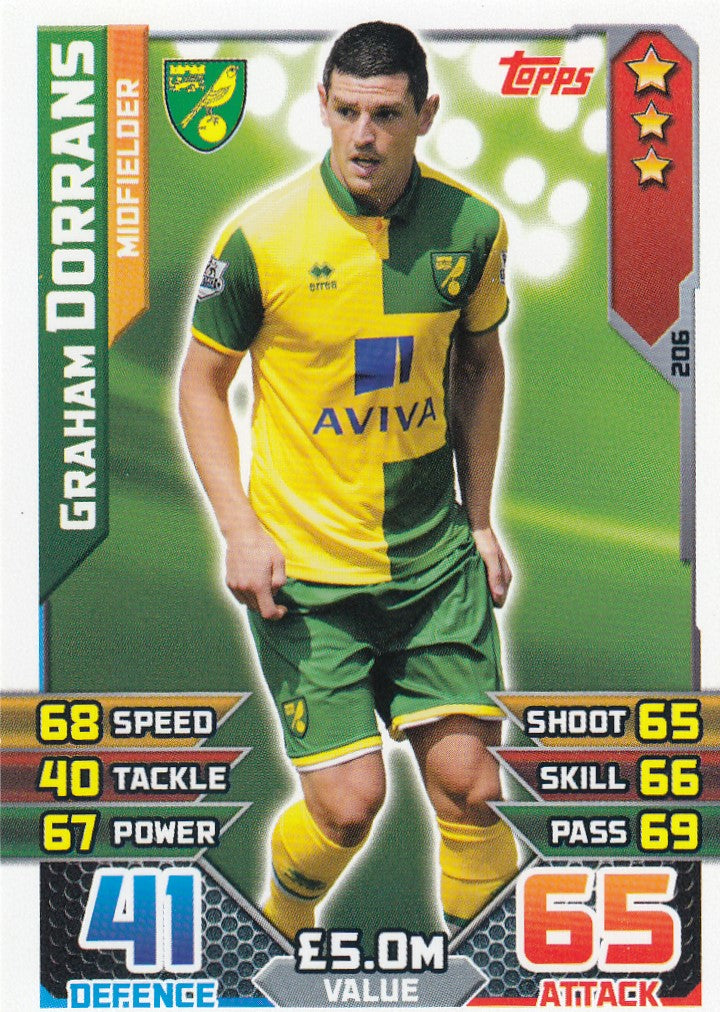 206. GRAHAM DORRANS - NORWICH - MIDFIELDER
