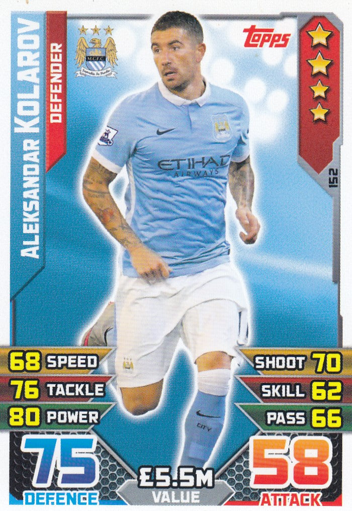 152. ALEKSANDAR KOLAROV - MANCHESTER CITY - DEFENDER