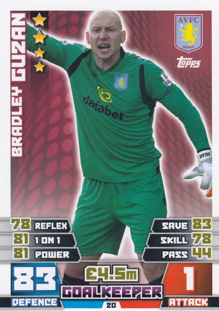 020. BRADLEY GUZAN - ASTON VILLA