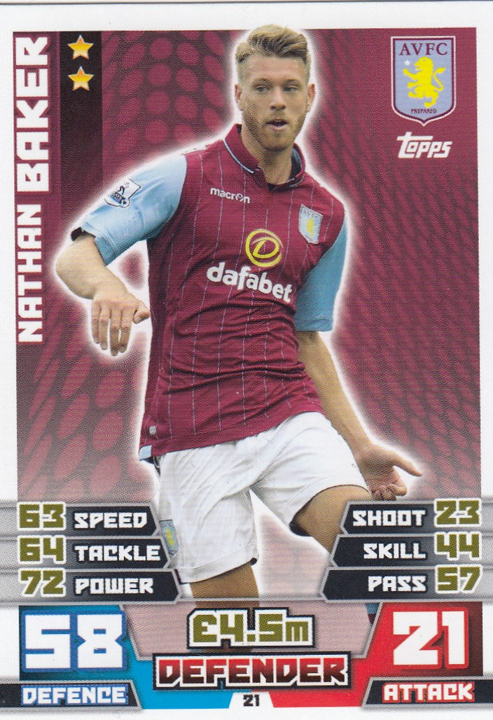 021. NATHAN BAKER - ASTON VILLA