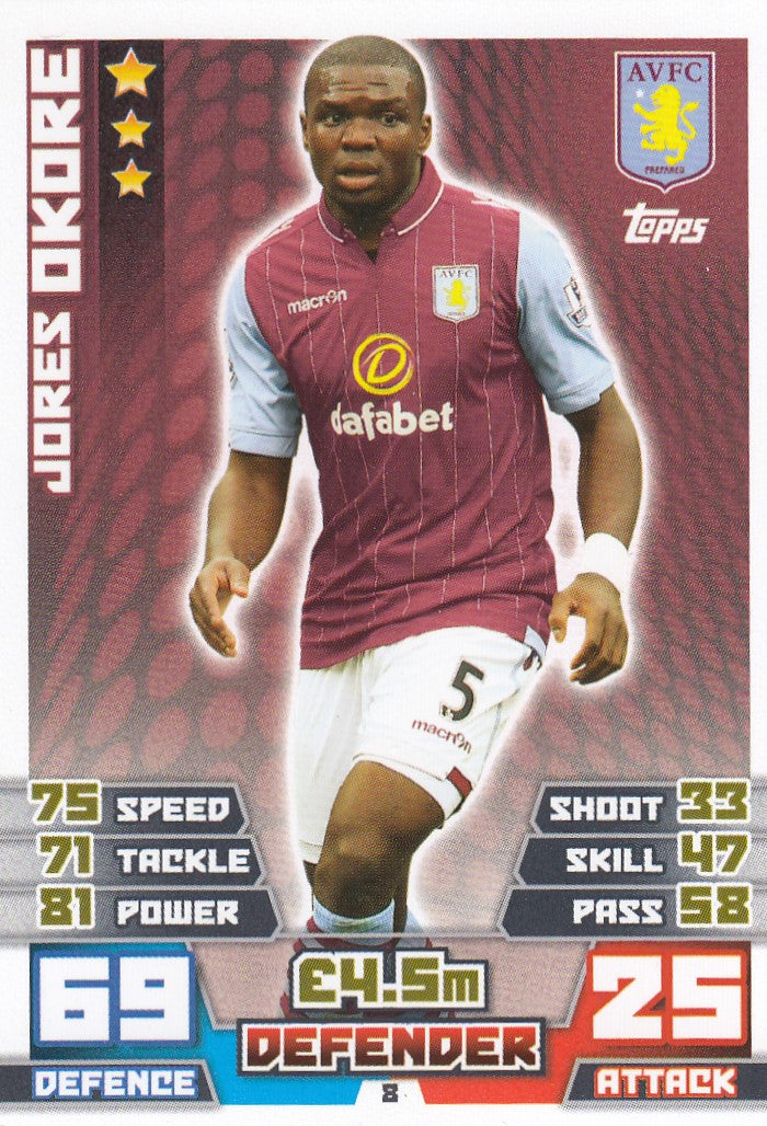 EX-008. JORES OKORE - ASTON VILLA