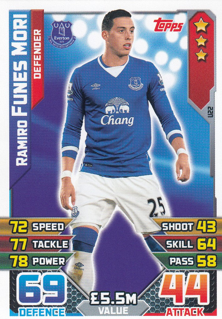 EX-U22. RAMIRO FUNES MORI - EVERTON - DEFENDER