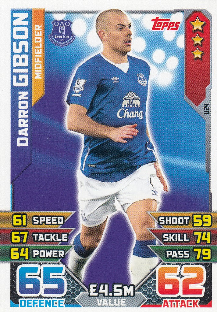 EX-U24. DARRON GIBSON - EVERTON - MIDFIELDER