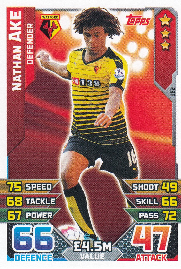 EX-U62. NATHAN AKE - WATFORD - DEFENDER