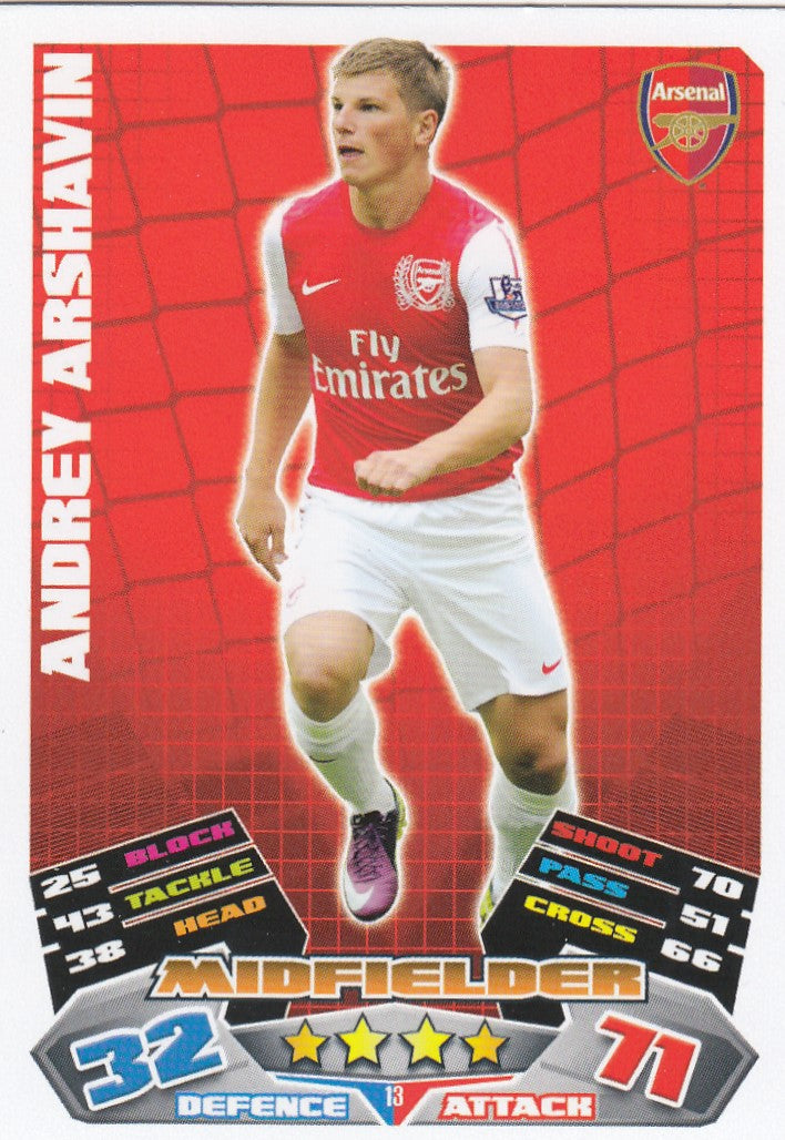 013. ANDREY ARSHAVIN - ARSENAL