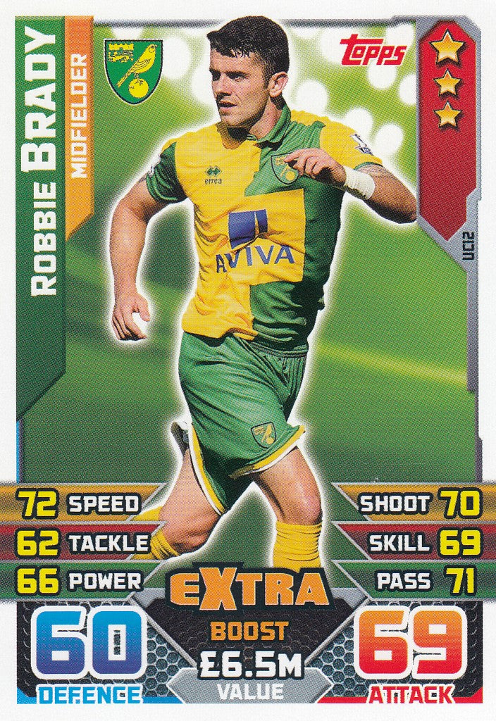 EX-UC12. ROBBIE BRADY - NORWICH - MIDFIELDER - EXTRA BOOST
