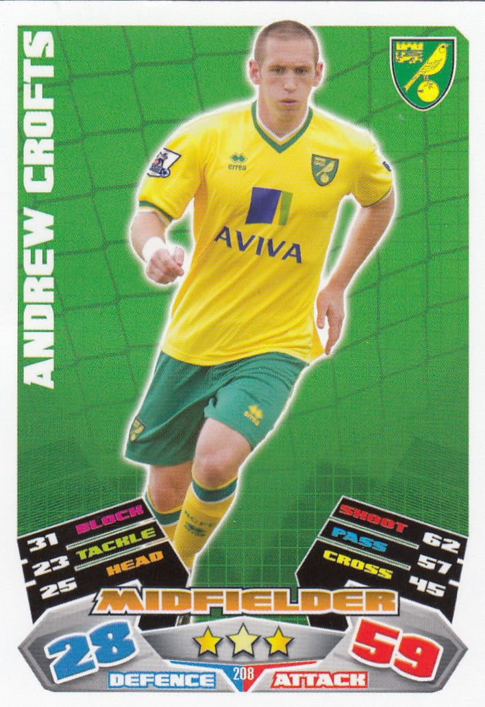 208. ANDREW CROFTS - NORWICH CITY