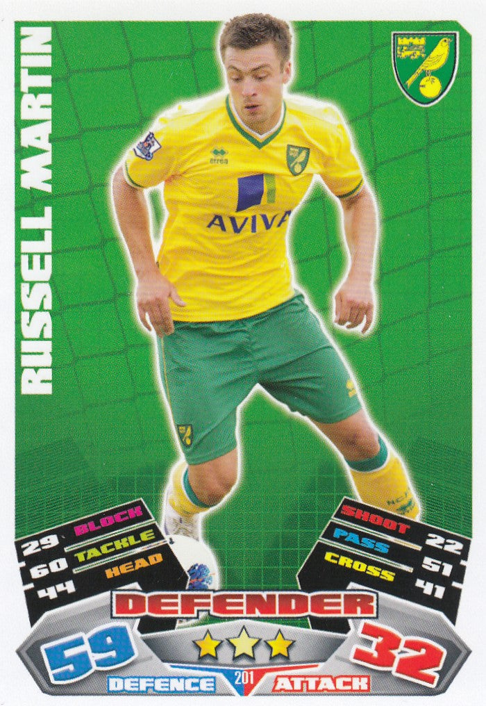 201. RUSSELL MARTIN - NORWICH CITY
