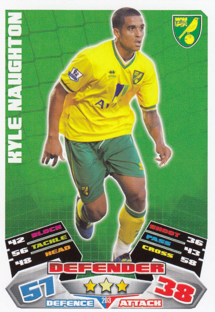 203. KYLE NAUGHTON - NORWICH CITY