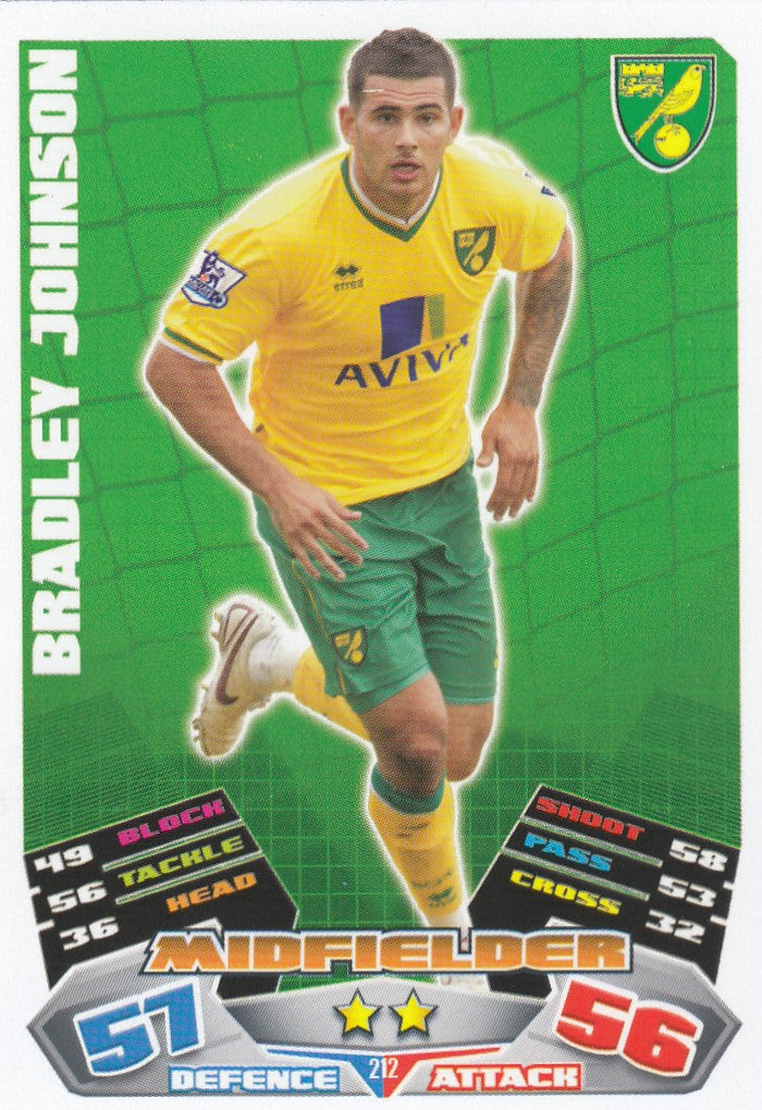 212. BRADLEY JOHNSON - NORWICH CITY