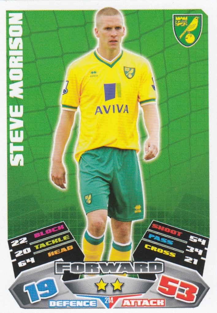 214. STEVE MORISON - NORWICH CITY