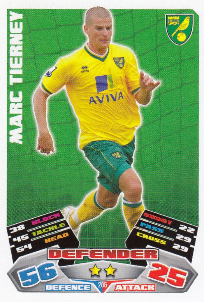 205. MARC TIERNEY - NORWICH CITY