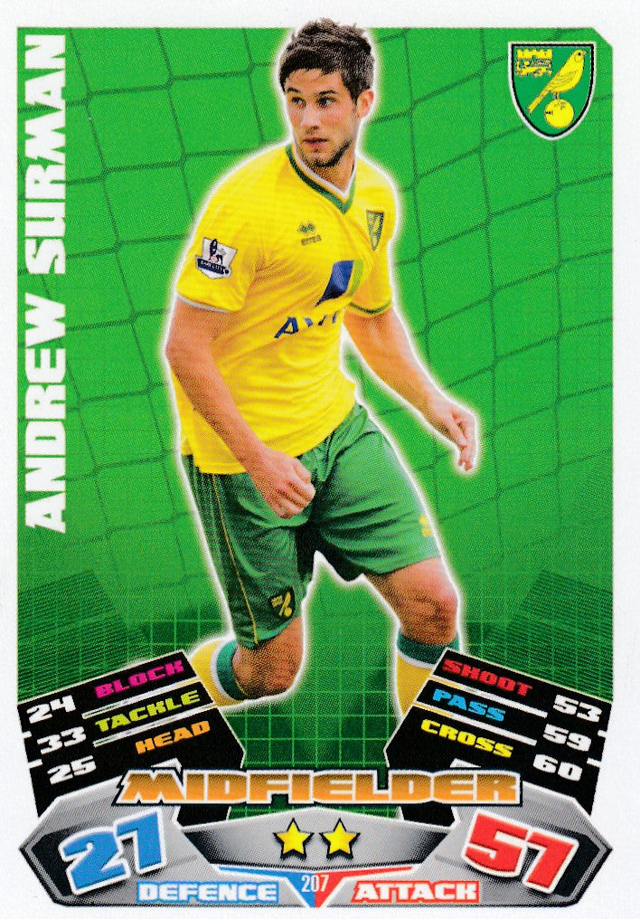 207. ANDREW SURMAN - NORWICH CITY