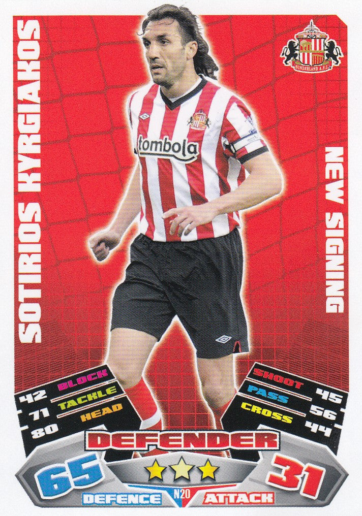 EX-N20. SOTIRIOS KYRGIAKOS - SUNDERLAND - NEW SIGNING