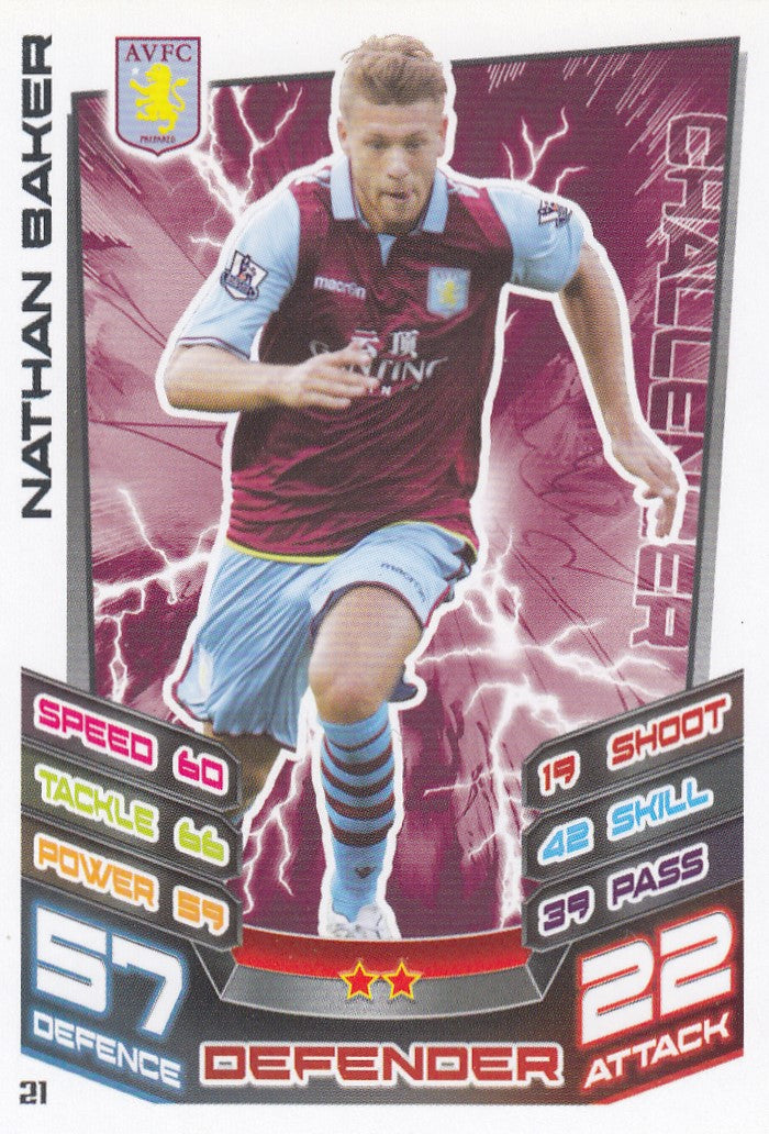 021. NATHAN BAKER - ASTON VILLA - CHALLENGER