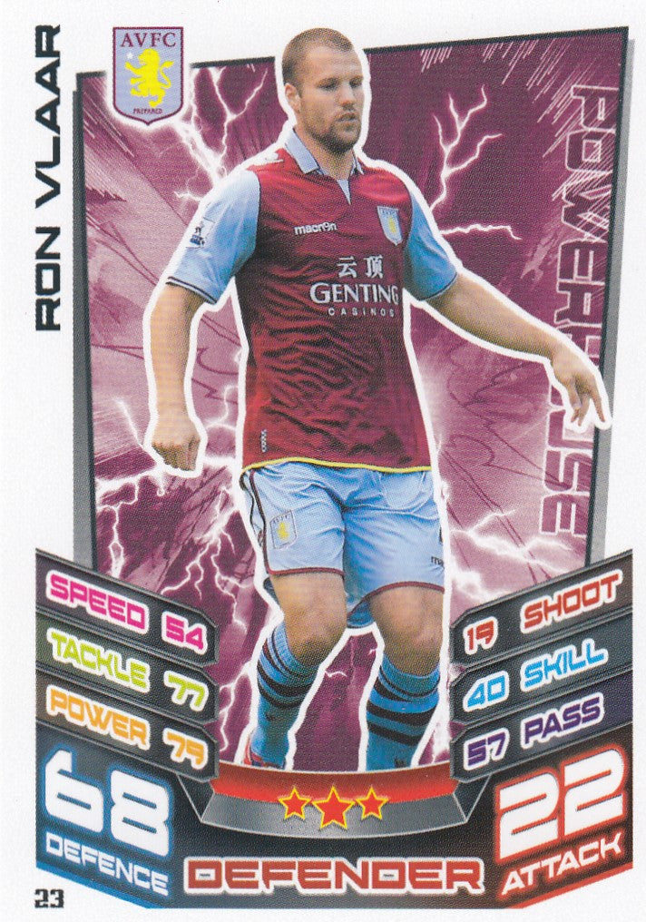 023. RON VLAAR - ASTON VILLA - POWERHOUSE