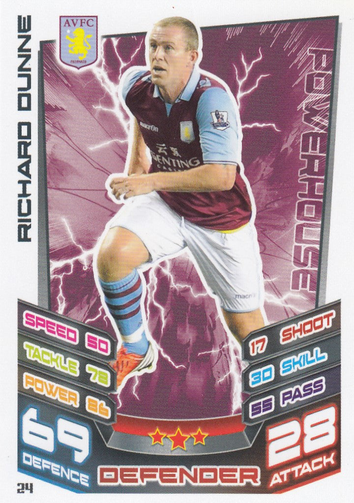 024 RICHARD DUNNE - ASTON VILLA - POWERHOUSE