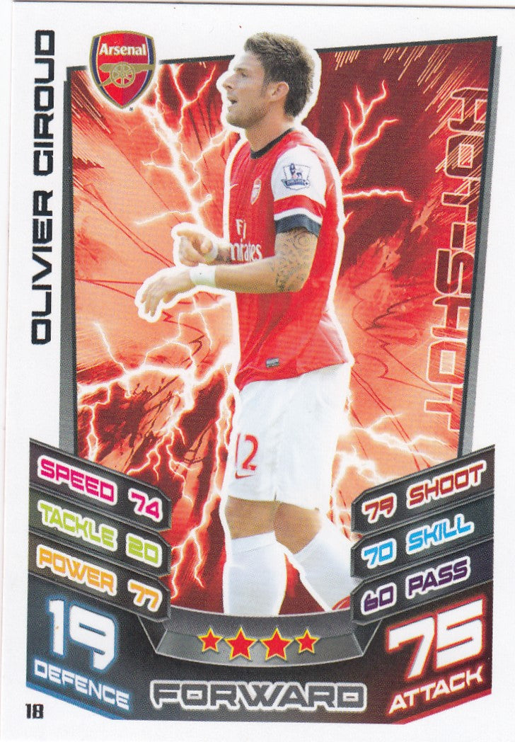 018. OLIVER GIROUD - ARSENAL - HOT-SHOT