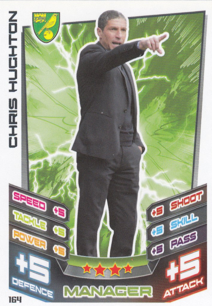 164. CHRIS HUGHTON - NORWICH CITY - MANAGER