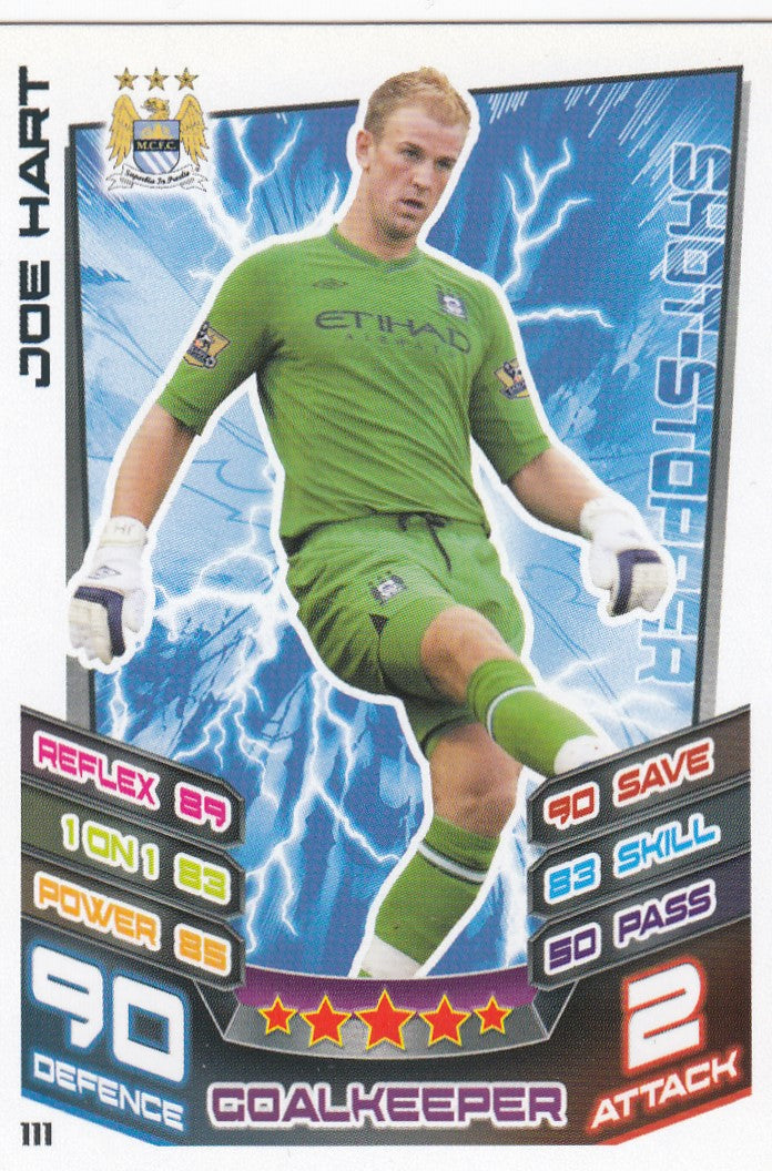 111. JOE HART - MANCHESTER CITY - SHOT-STOPPER