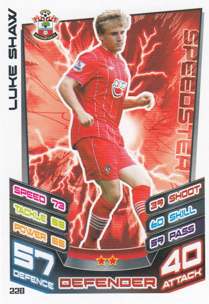 220. LUKE SHAW - SOUTHAMPTON - SPEEDSTER