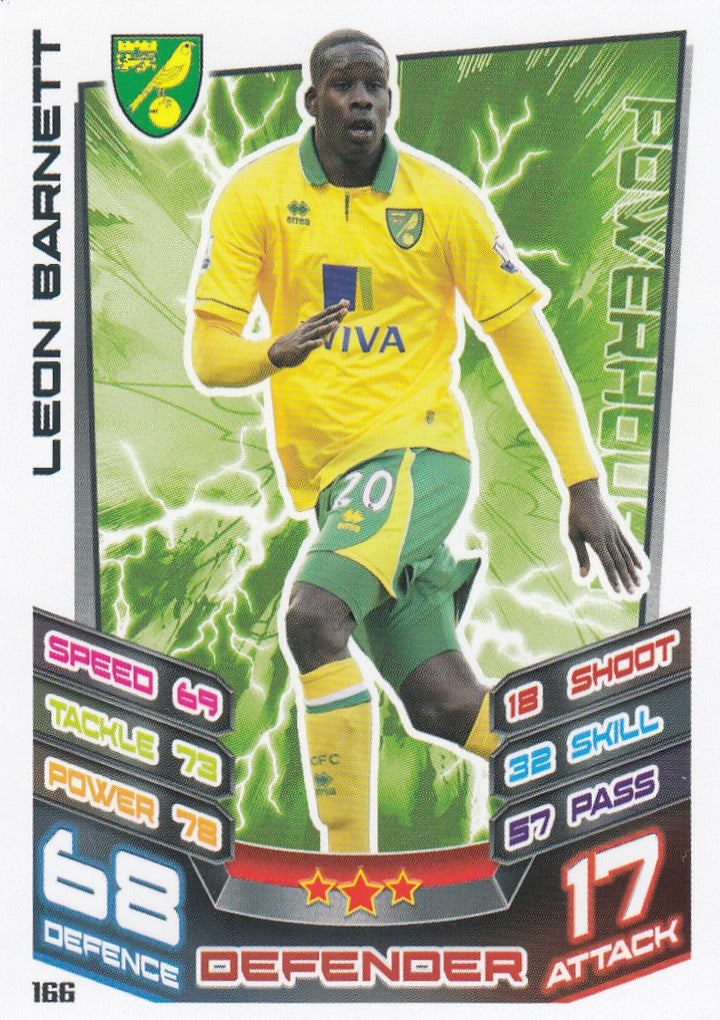 166. LEON BARNETT - NORWICH CITY - POWERHOUSE