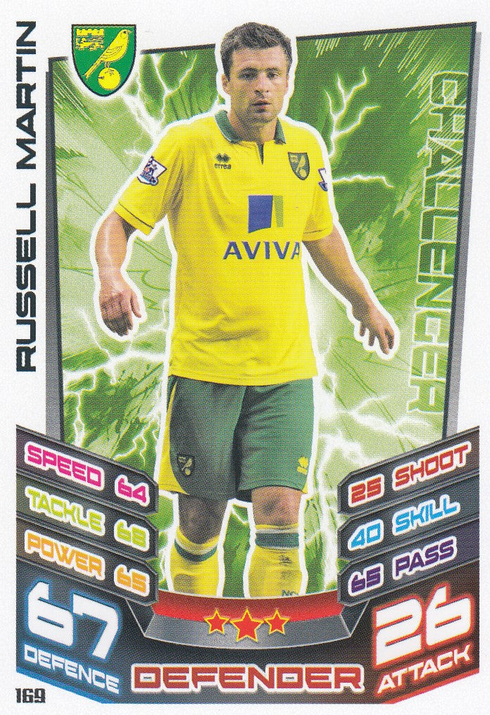 169. RUSSELL MARTIN - NORWICH CITY - CHALLENGER