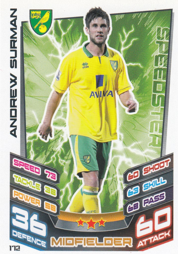 172. ANDREW SURMAN - NORWICH CITY - SPEEDSTER