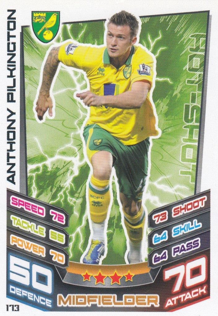 173. ANTHONY PILKINGTON - NORWICH CITY - HOT-SHOT