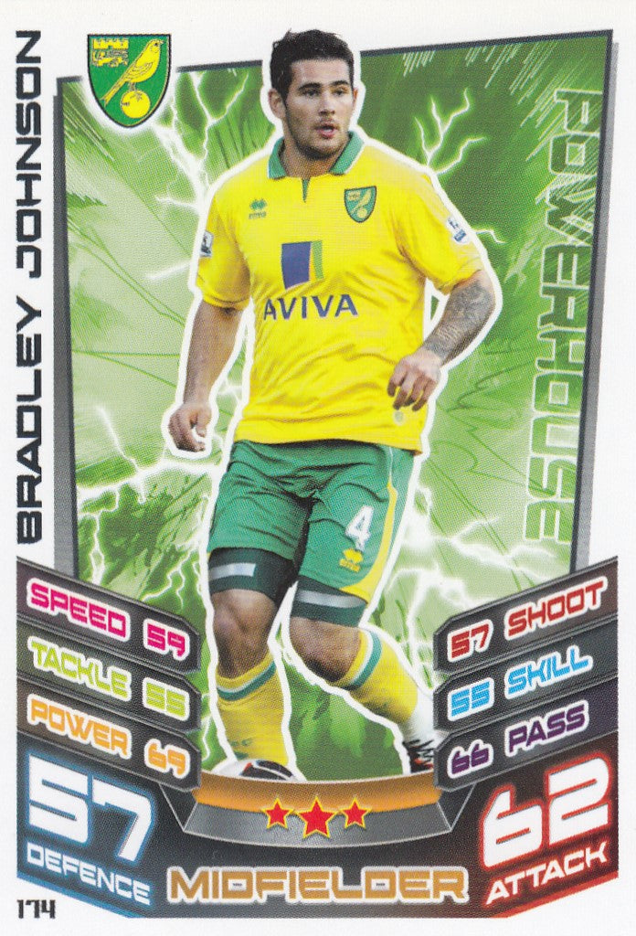 174. BRADLEY JOHNSON - NORWICH CITY - POWERHOUSE