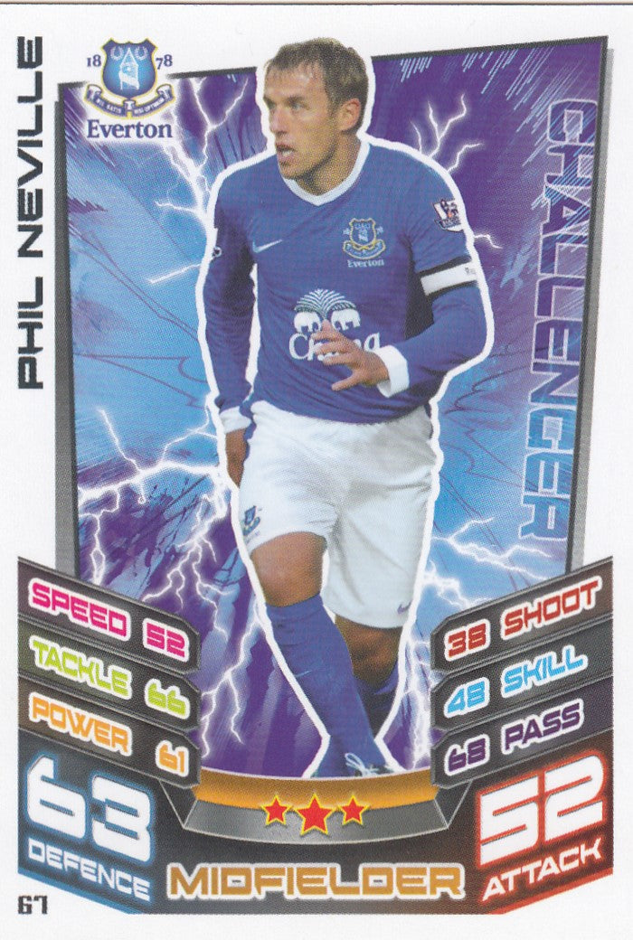 067. PHIL NEVILLE - EVERTON - CHALLENGER