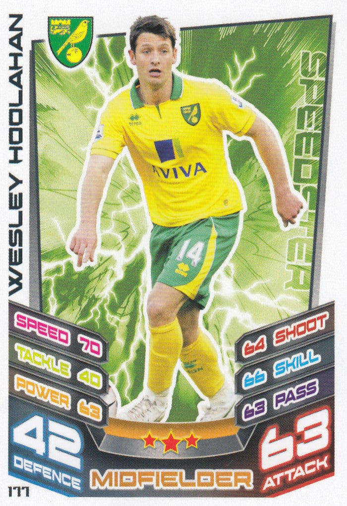 177. WESLEY HOOLAHAN - NORWICH CITY - SPEEDSTER