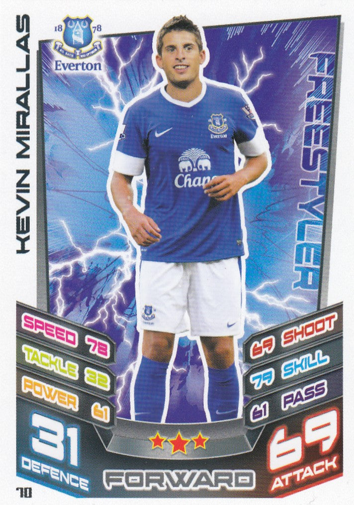 070. KEVIN MIRALLAS - EVERTON - FREESTYLER