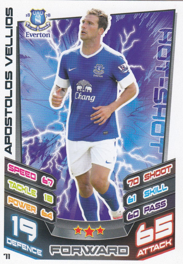 071. APOSTOLOS VELLIOS - EVERTON - HOT-SHOT