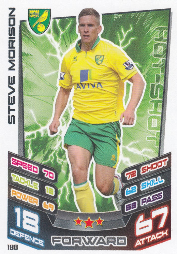 180. STEVE MORISON - NORWICH CITY - HOT-SHOT