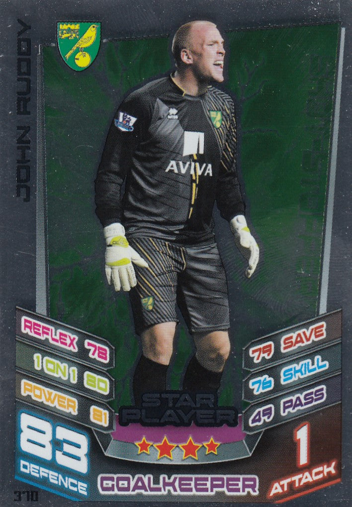 370. JOHN RUDDY - NORWICH - STAR PLAYER