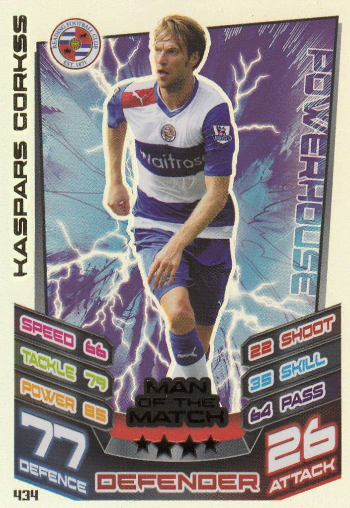 434. KASPARS GORKSS - READING FC - MAN OF THE MATCH