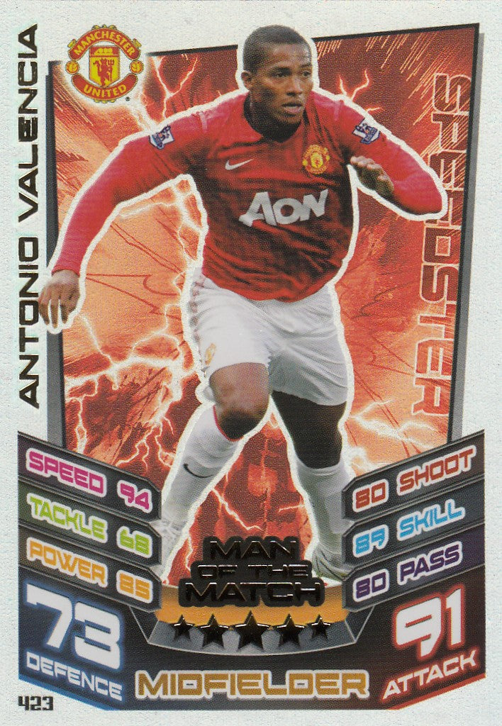 423. ANTONIO VALENCIA - MANCHESTER UNITED - MAN OF THE MATCH