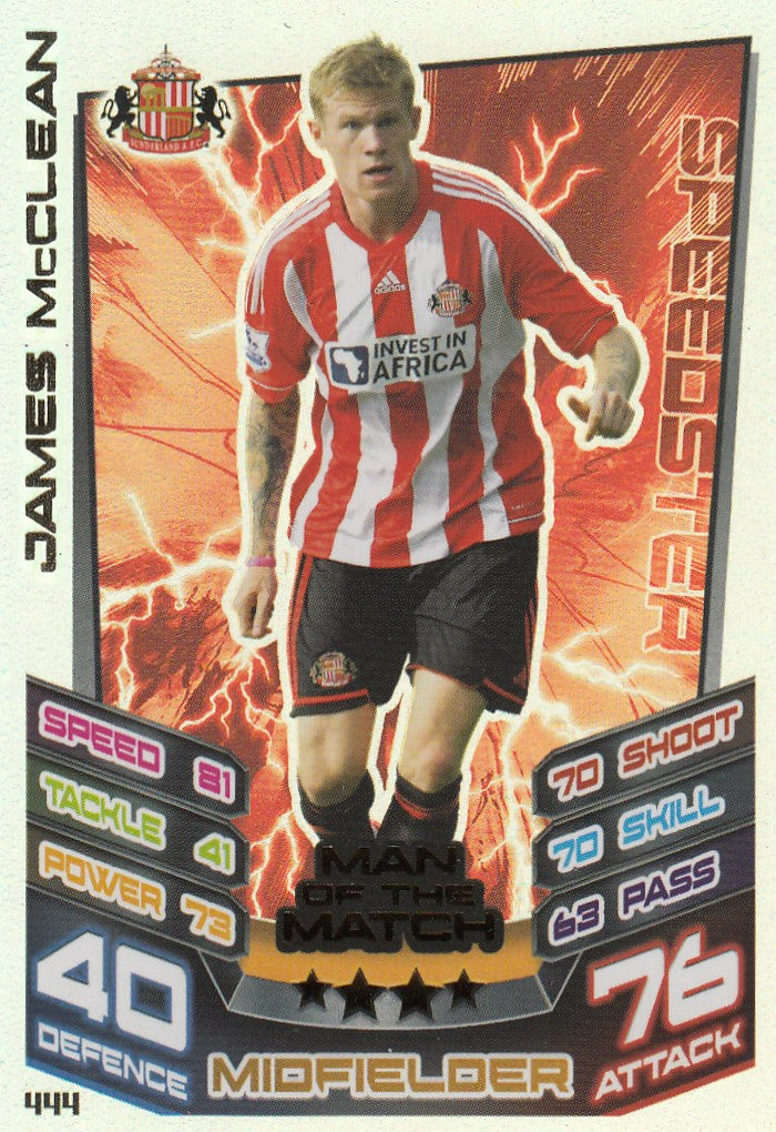 444. JAMES MCCLEAN - SUNDERLAND - MAN OF THE MATCH