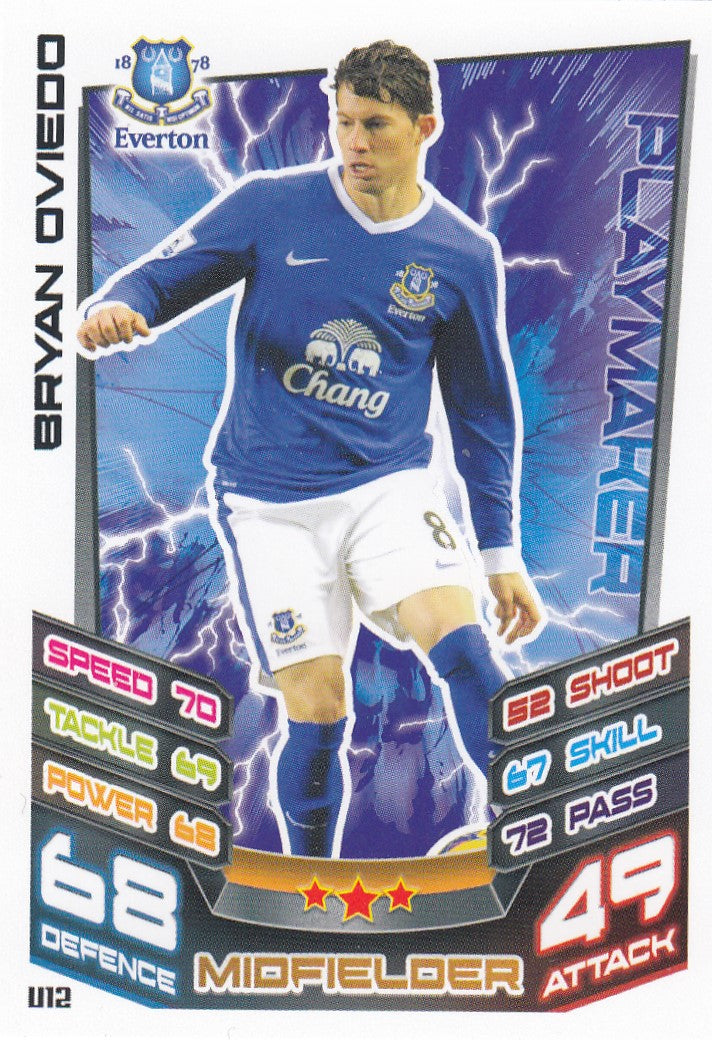 EX-U012. BRYAN OVIEDO - EVERTON