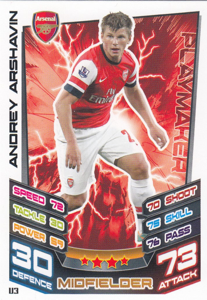 EX-U003. ANDREY ARSHAVIN - ARSENAL
