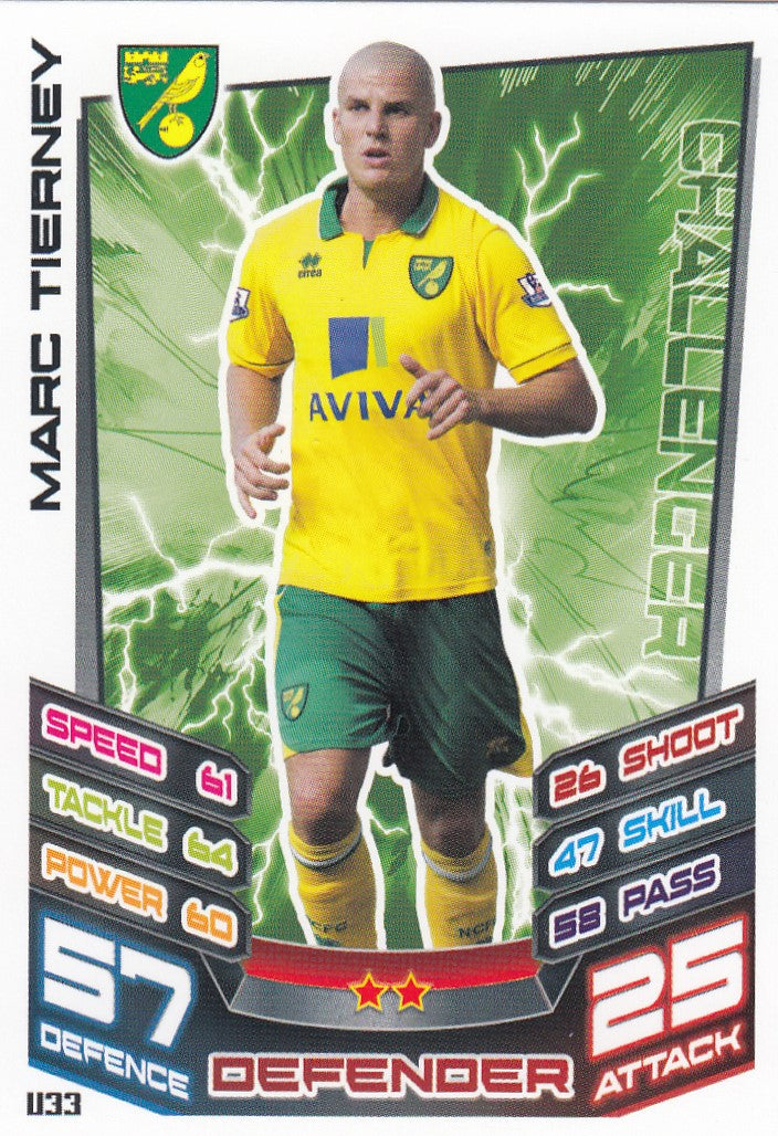 EX-U033. MARC TIERNEY - NORWICH