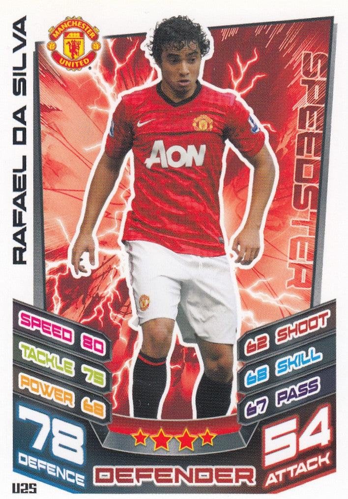 EX-U025. RAFAEL DA SILVA - MANCHESTER UNITED