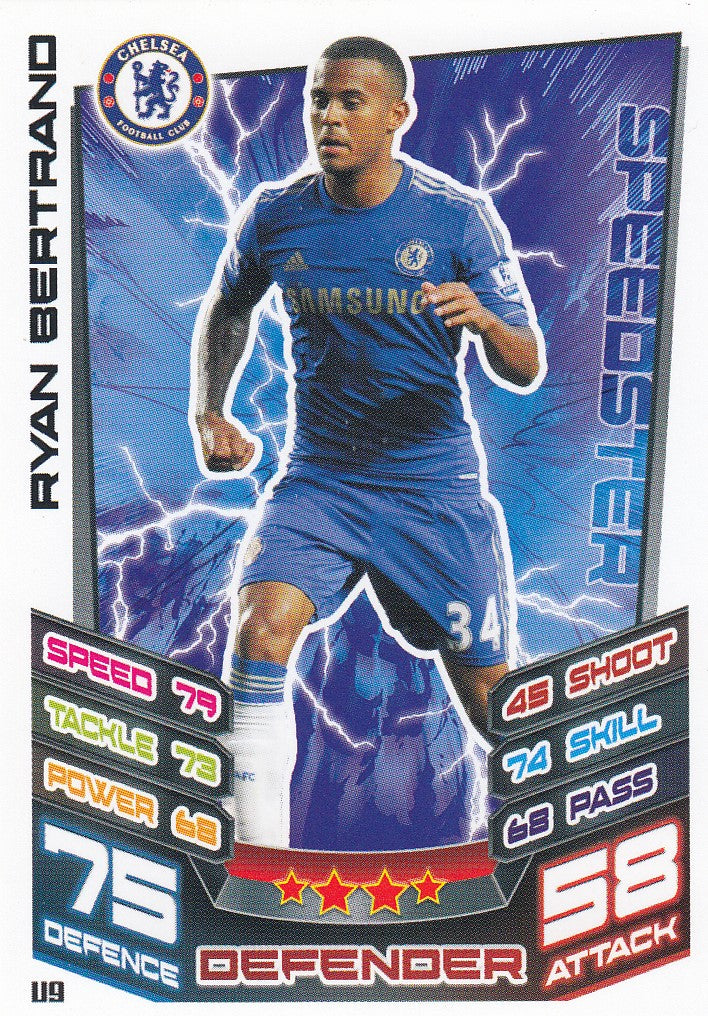 EX-U009. RYAN BERTRAND - CHELSEA