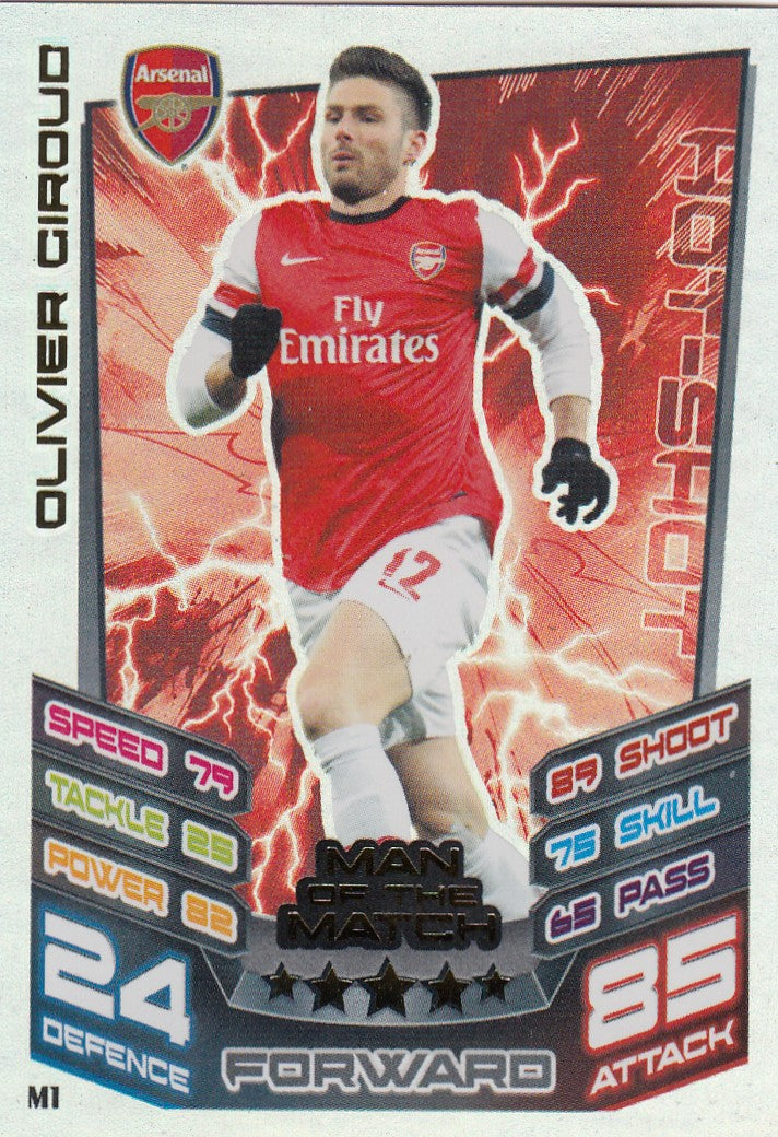 EX-M001. OLIVIER GIROUO - ARSENAL - MAN OF THE MATCH
